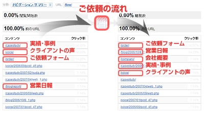 回遊性のよいページ遷移
