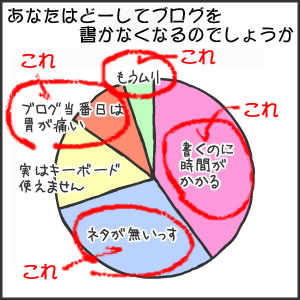 ブログ書けなくなっちゃっちゃー:寺島の場合