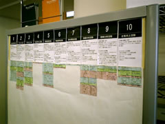 貼り付けていたボードのアップ