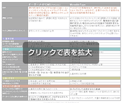 アイタス版CMS機能比較表