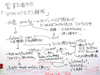 新UIになったGoogle Analyticsに要注目