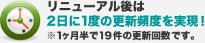 リニューアル後は、2日に1度の更新頻度を実現！　1ヶ月半で19件の更新回数です。