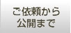 ご依頼から公開まで