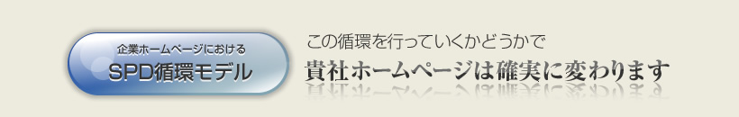 貴社ホームページが変わるがみるみる改善されます。