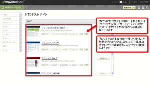 Movable Type 5の管理画面です。ウェブサイトというひとつの集合としてそれぞれのブログが内包される構成となりました。