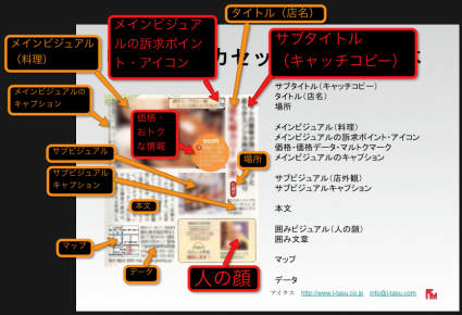 contents_parts contents_parts