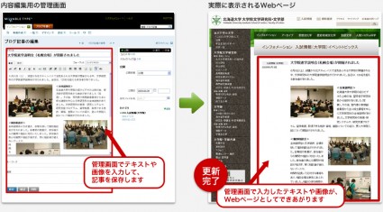 Movable Type管理画面（左）と実際の反映画面（右）