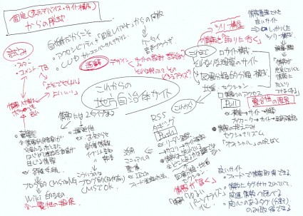 ▲これからの地方自治体サイトをどう考えるか？